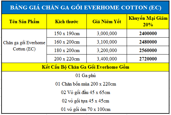 Bảng giá bộ chăn ga gối cotton in EC